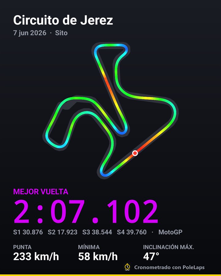 PoleLaps lap card: Circuito de Jerez, 2:07.102